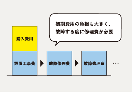 購入の場合