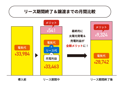 CASE1