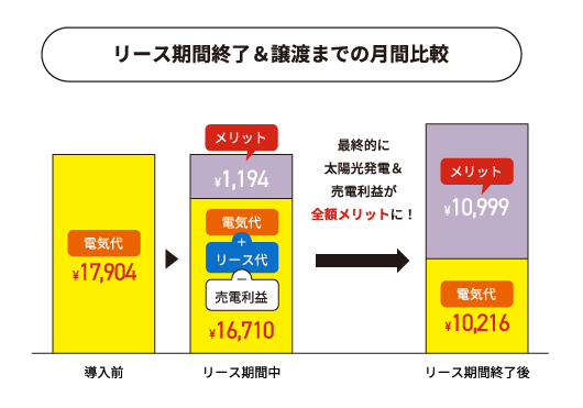 CASE2